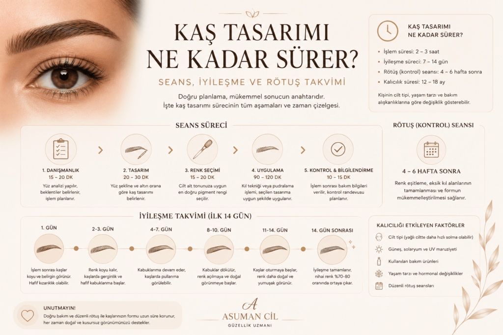 Kaş Tasarımı Ne Kadar Sürer? Seans, İyileşme ve Rötuş Takvimi
