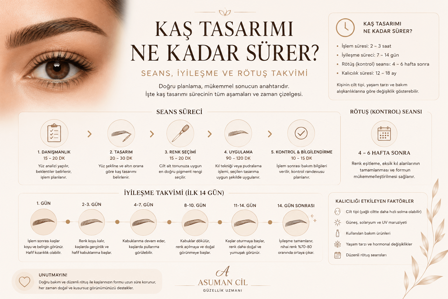 Kaş Tasarımı Ne Kadar Sürer? Seans, İyileşme ve Rötuş Takvimi
