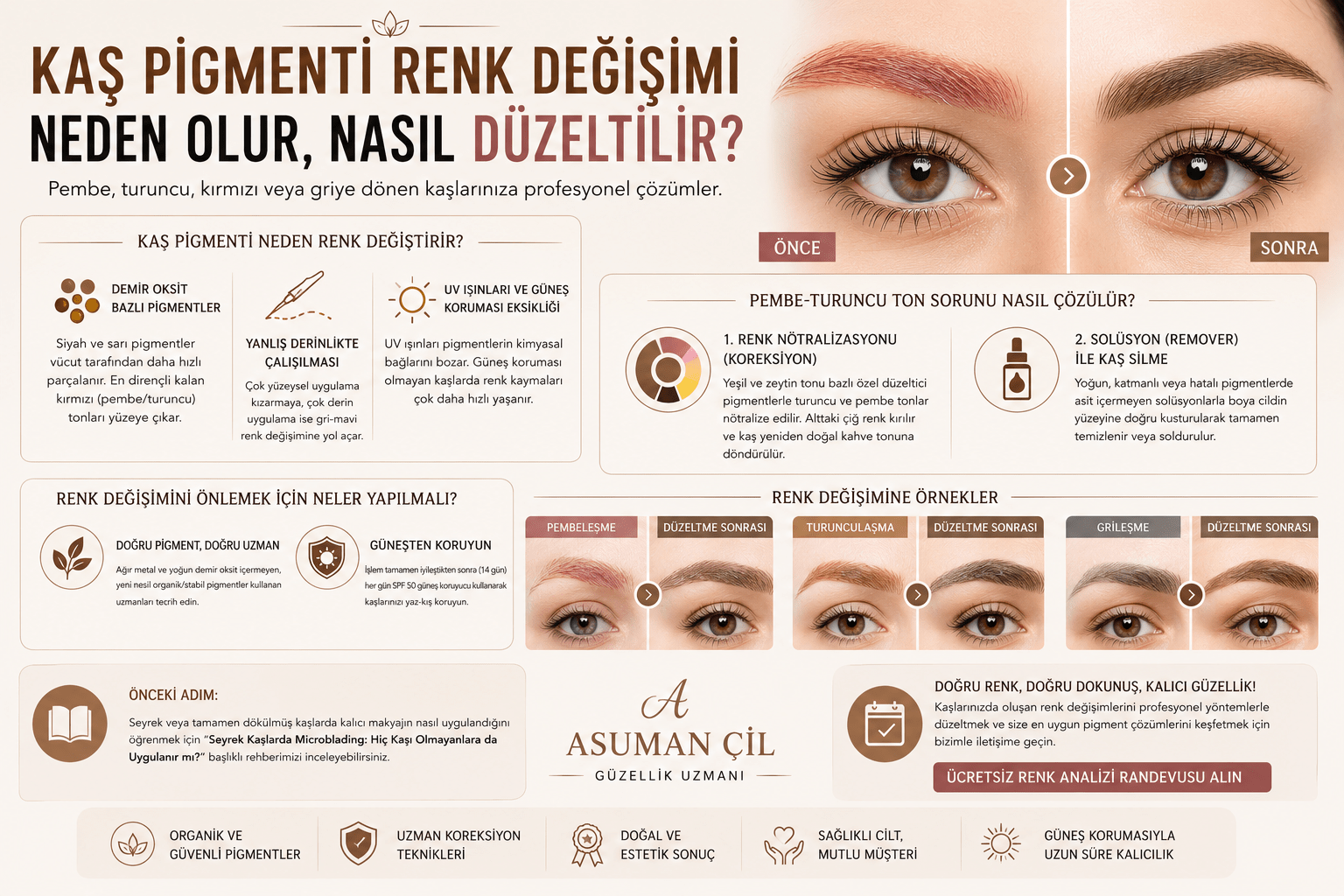 Kaş Pigmenti Neden Renk Değiştirir?