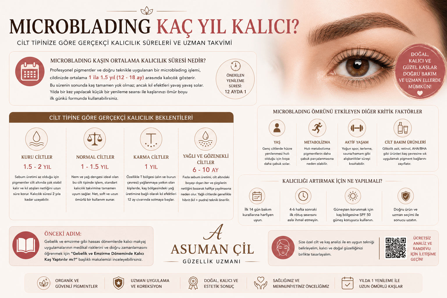 Microblading Kaç Yıl Kalıcıdır? Cilt Tipine Göre Gerçekçi Beklentiler